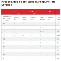 Hills Science Plan Kitten Chicken (Хиллс СП Киттен Курица) для котят до 1 года, беременных и кормящих кошек