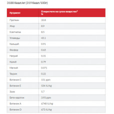 Hills SP Feline Mature Adult 7+ Hairball Indoor Chicken (Хіллс СП Філайн Хербалар Індор) для котів від грудочок