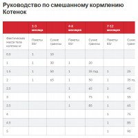 Hills Science Plan Kitten Tuna (Хіллс СП Кіттен Тунець) для котят до 1 року, вагітних і годувальних котів 0.3 кг