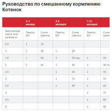 Hills Science Plan Kitten Tuna (Хіллс СП Кіттен Тунець) для котят до 1 року, вагітних і годувальних котів 0.3 кг