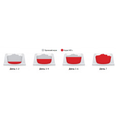 Hills Science Plan Feline Mature Adult 7+ Tuna (Хіллс СП Філайн Матюр Едалт 7+ Тунець) для котів від 7 років