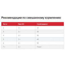 Hills Science Plan Feline Mature Adult 7+ Chicken (Хіллс CП Філайн Матюрт для котів за 7 років Кулиця) 10 кг