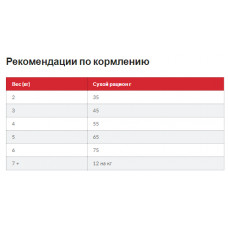 Hills Science Plan Feline Mature Adult 7+ Chicken (Хіллс CП Філайн Матюрт для котів за 7 років Кулиця) 10 кг