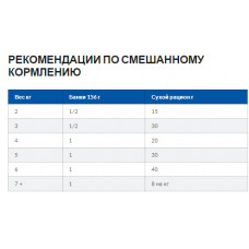 Hills PD Feline c/d Multicare з рибою (Хіллс ПД Філайн ц/д Мультікеа) для котів для сечоводних шляхів 1.5 кг