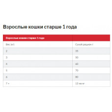 Hills SP Feline Young Adult Sterilised Cat Chicken (Хіллс СП Юнг Едалт Стерилісед Кет) для котів 6 міс — 6 років