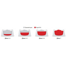 Hills SP Feline Adult 1+ Sensitive Stomach Skin Chicken (Хіллс CП Філайн Едалт Сенсетив Стомак Скін) для кішок 7 кг