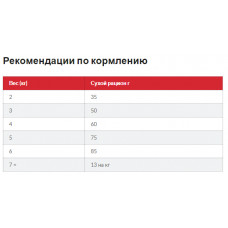 Hills SP Feline Mature Adult 7+ Sterilised Cat Chicken (Хіллс CП Філайн Матюрт 7+ Стерилисед) для котів 3 кг