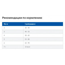 Hills Prescription Diet Feline Y/D (Хиллс ПД Филайн ю/д) корм для котов при гипертиреозе щитовидки 3 кг