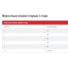 Hills SP Feline Young Adult Sterilised Cat Tuna (Хіллс СП Юнг Едалт Стерилисед Кет для котів 6 міс.-6 років) 0.3 кг