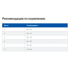 Hills PD Feline c/d Multicare з рибою (Хіллс ПД Філайн ц/д Мультікеа) для котів для сечоводних шляхів 1.5 кг