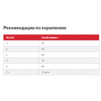 Hills Science Plan Feline Adult 1-6 Lamb Rice (Хіллс СП Філайн Едалт Ягня й Рис) для дорослих кішок 1-6 років