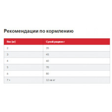 Hills Science Plan Feline Adult 1-6 Lam Rice (Хіллс СП Філайн Едалт Ягня і Ріс) для дорослих котів 1-6 років 10 кг