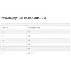 Hills SP Feline Adult 1-6 Hairball Indoor Chicken (Хіллс СП Едалт Хербал Індор) для кішок від грудочок шерсті