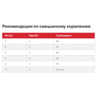 Hills SP Feline Adult 1+ Perfect Weight Chicken (Хіллс CП Філайнт Перфект Вейгт) для котів з понад 1.5 кг