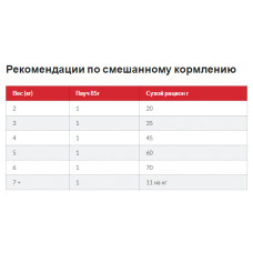 Hills SP Feline Adult 1+ Perfect Weight Chicken (Хіллс CП Філайнт Перфект Вейгт) для котів з понад 1.5 кг