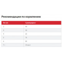 Hills SP Feline Adult 1+ Perfect Weight Chicken (Хіллс CП Філайнт Перфект Вейгт) для котів з понад 1.5 кг