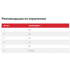 Hills SP Feline Adult 1+ Perfect Weight Chicken (Хіллс CП Філайнт Перфект Вейгт) для котів з понад 1.5 кг