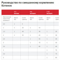 Hills Science Plan Kitten Chicken (Хиллс СП Киттен Курица) для котят до 1 года, беременных и кормящих кошек