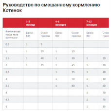 Hills Science Plan Kitten Chicken (Хіллс СП Кіттен Курка) для котят до 1 року, вагітних і годувальниць 7 кг