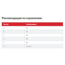 Hills Science Plan Feline Adult 1-6 Tuna (Хіллс СП Філайн Едалт 1-6 Тунець) для дорослих котів 1-6 років 10 кг