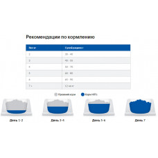 Hills Prescription Diet Feline l/d Chicken (Хіллс ПД Філайн л/д Курка) для котів для печінки, під час ліпідозу