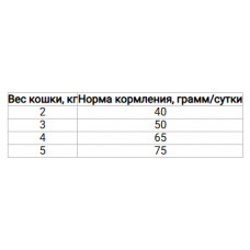 Hills Science Plan Feline Adult 1-6 Lamb Rice (Хиллс СП Филайн Эдалт Ягненок и Рис) для взрослых кошек 1-6 лет