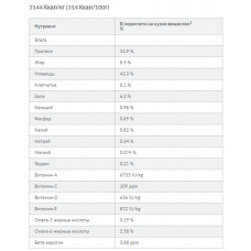 Hills SP Feline Adult 1-6 Hairball Indoor Chicken (Хіллс СП Едалт Хербал Індор) для кішок від грудочок шерсті