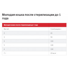 Hills SP Feline Adult Sterilised Cat Tuna (Хіллс Едалт Стерілізед Тунець) корм для котів кастрованих 1-6 років 0.3 кг.