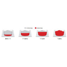 Hills Science Plan Kitten Tuna (Хіллс СП Кіттен Тунець) для котят до 1 року, вагітних і годувальних котів 0.3 кг