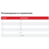 Hills SP Feline Adult 1+ Sensitive Stomach Skin Chicken (Хіллс CП Філайн Едалт Сенсетив Стомак Скін) для кішок 7 кг