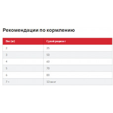 Hills SP Feline Adult 1+ Sensitive Stomach Skin Chicken (Хіллс CП Філайн Едалт Сенсетив Стомак Скін) для кішок 7 кг