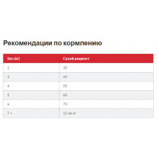 Hills Science Plan Feline Mature Adult 7+ Tuna (Хіллс СП Філайн Матюр Едалт 7+ Тунець) для котів від 7 років