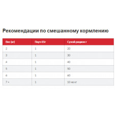 Hills Science Plan Feline Adult 1-6 Tuna (Хіллс СП Філайн Едалт 1-6 Тунець) для дорослих котів 1-6 років 10 кг