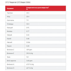 Hills SP Feline Adult 1+ Oral Care Chicken (Хілс CП Філайн Едалт 1+ Орал Кеа Кулиця) для котів догляд за зубами 1.5 кг