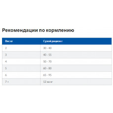 Hills Prescription Diet Feline j/d с курицей (Хиллс ПД джей/д) для котов при болях в суставах и остеоартритах