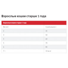 Hills SP Feline Adult Sterilised Cat Tuna (Хіллс Едалт Стерілізед Тунець) корм для котів кастрованих 1-6 років 0.3 кг.