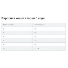 Hills Science Plan Feline Adult Sterilised (Хіллс Стерилізед Курка) корм для котів стерильних 1-6 років 10 кг.