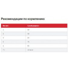 Hills SP Feline Adult 1+ Oral Care Chicken (Хілс CП Філайн Едалт 1+ Орал Кеа Кулиця) для котів догляд за зубами 1.5 кг