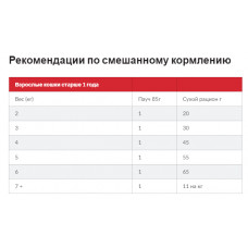 Hills SP Feline Adult Sterilised Cat Tuna (Хіллс Едалт Стерілізед Тунець) корм для котів кастрованих 1-6 років 0.3 кг.