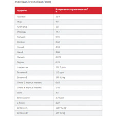 Hills SP Feline Mature Adult 7+ Sterilised Cat Chicken (Хіллс CП Філайн Матюрт 7+ Стерилисед) для котів 3 кг
