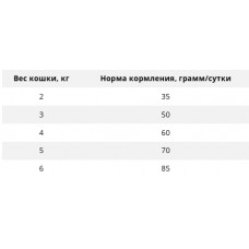 Hills SP Feline Adult Hairball Perfect Coat (Хиллс Эдалт Хербал Перфект) корм для кошек от комочков шерсти