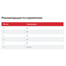 Hills Science Plan Feline Adult 1-6 Chicken (Хіллс СП Філайн Едалт 1-6 Курка) для дорослих кішок 1-6 років