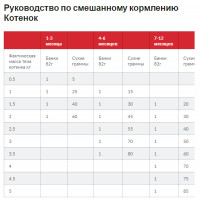 Hills Science Plan Kitten Tuna (Хіллс СП Кіттен Тунець) для котят до 1 року, вагітних і годувальних котів 0.3 кг