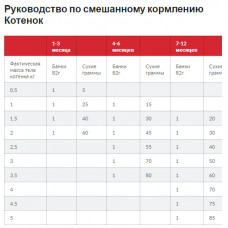 Hills Science Plan Kitten Tuna (Хіллс СП Кіттен Тунець) для котят до 1 року, вагітних і годувальних котів 0.3 кг