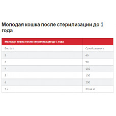 Hills SP Feline Young Adult Sterilised Cat Tuna (Хіллс СП Юнг Едалт Стерилисед Кет для котів 6 міс.-6 років) 0.3 кг