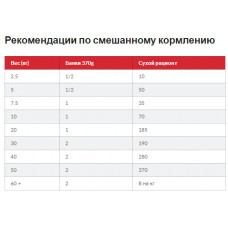 Hills SP Canine Adult 1-6 Medium Lamb Rice Bonus (Хіллс СП Канін для собак 1-6 років середніх порід Ягня Рис)