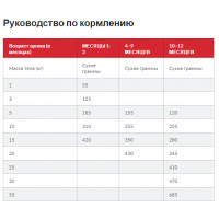 Hills SP Puppy Medium Lamb Rice (Хіллс СП Паппі Медіум Ягня Рис) для середніх цуценят до 1 року та вагітних