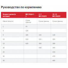 Hills SP Puppy Medium Lamb Rice (Хіллс SП Паппі Медіум Ягня Різ) для середніх цуценят до 1 року і вагітних 0,8 кг