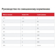 Hills Science Plan Canine Mature Adult Medium Chicken (Хиллс СП Матюр Эдалт) для средних 11-25 кг собак 7+ лет