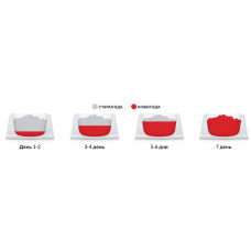 Hills SP Canine Adult Healthy Mobility Large Breed Chicken (Хиллс Хелзи Мобилити) для суставов крупных собак